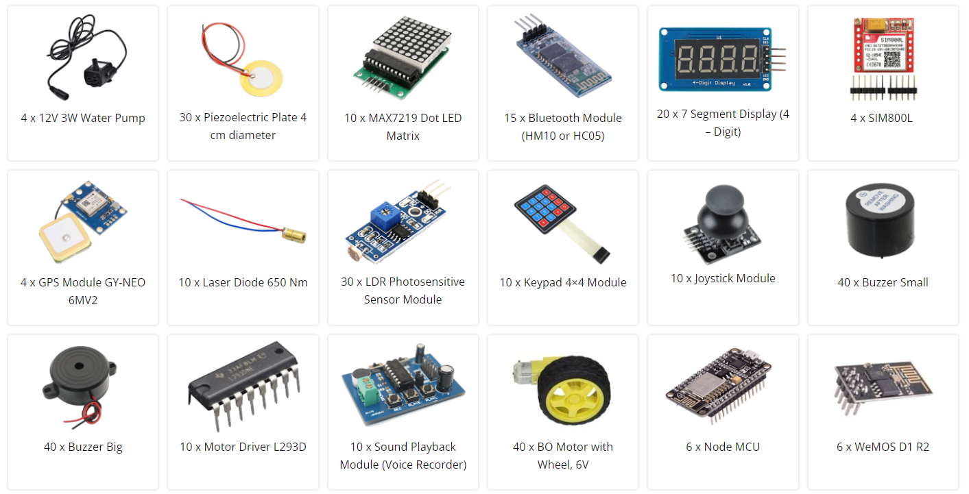 Atal Tinkering Lab – Package 1 (P1) – Electronics, Robotics, IoT & Sensors