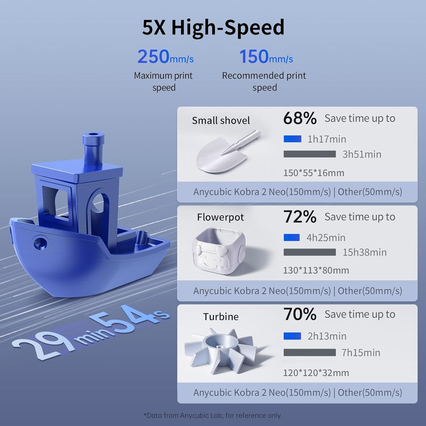 Anycubic Kobra 2 Neo 3D Printer