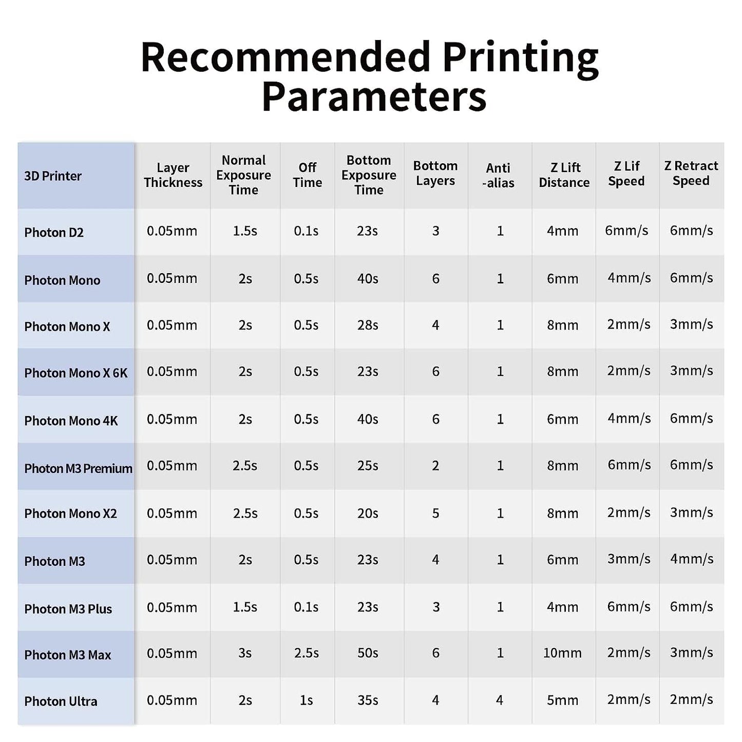 Anycubic Basic UV Photopolymer Resin (405nm, 1KG)