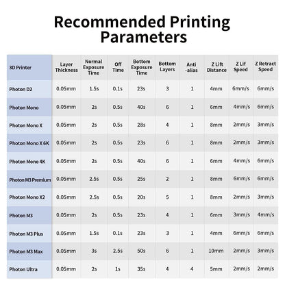 Anycubic Basic UV Photopolymer Resin (405nm, 1KG)