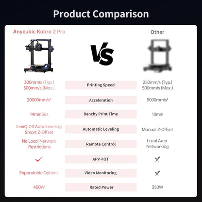 Anycubic Kobra 2 Pro 3D Printer (500mm/s High Speed)